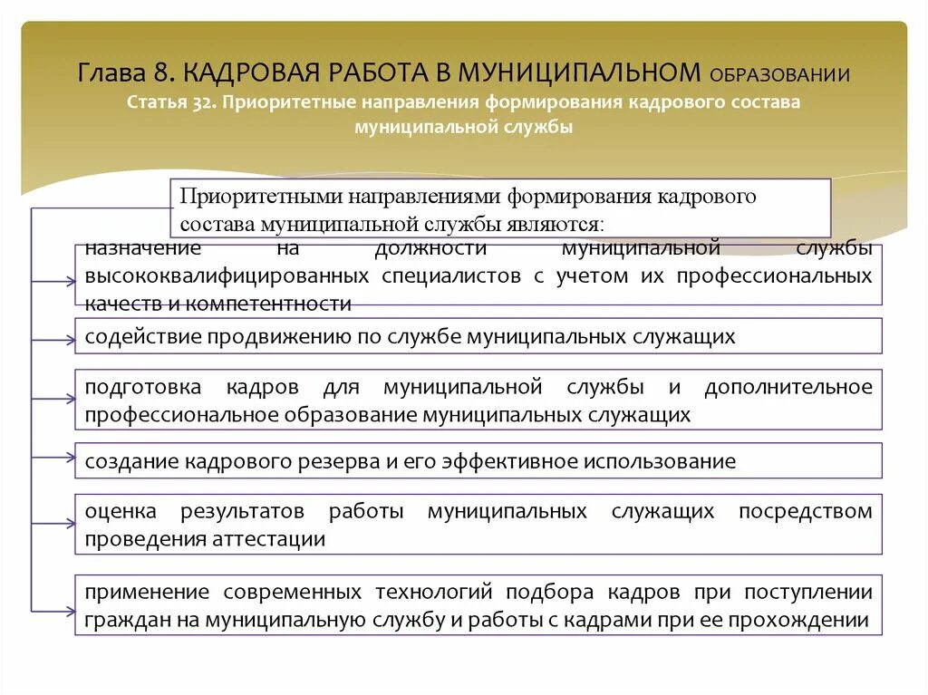 Организация деятельность кадровой службы. Кадровая работа в муниципальном образовании. Направления кадровой службы. Направления кадровой работы. Направления работы кадровой службы.