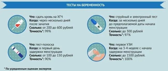 Как определить беременность до задержки. Признаки беременности на ранних сроках. Показатели хгч по неделям беременности таблица от зачатия. Симптомы при беременности на ранних сроках. 1 симптомы беременности на ранних сроках.