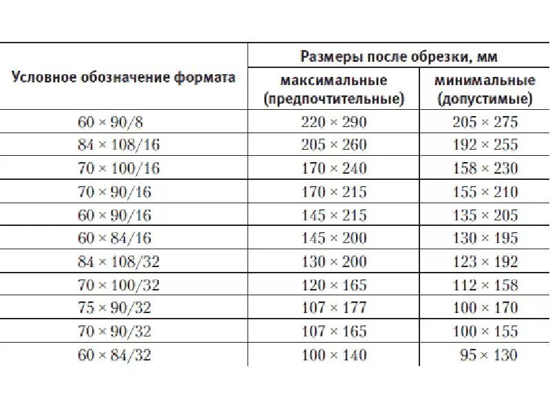 Книжные Форматы таблица. Таблица форматов книг. Форматы изданий таблица. 70 90 16 Размеры книги.