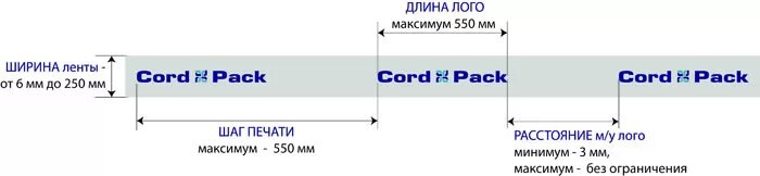 Печатай шаг. Шаг печати. Шаг печати во флексографии это. Шаг печати на пленке что это. Что такое шаг печати в упаковке.