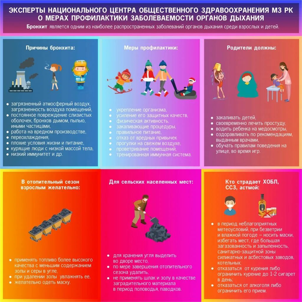 Профилактика хобл памятка для пациента. Буклет по профилактике туберкулеза. Памятка по заболеванию дыхательных путей. Первичная профилактика заболеваний органов дыхания у детей. Буклет профилактика заболеваний органов дыхания у детей.