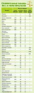 140 г сахара сколько ложек