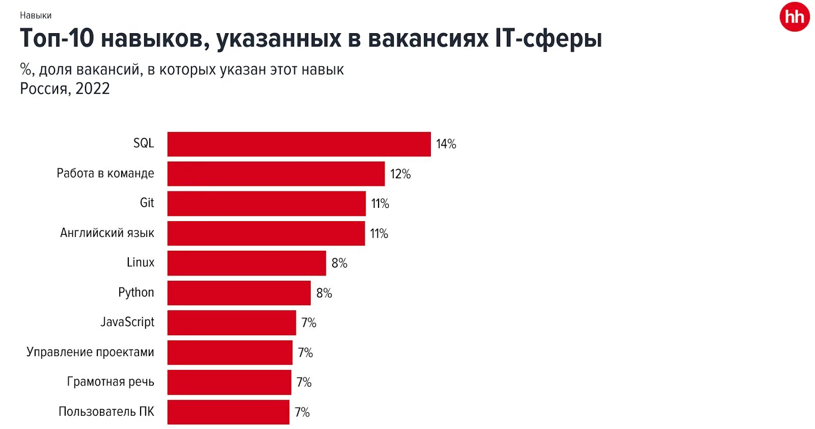 Какие профессии вам нравятся. Востребованные it специальности. Самые востребованные it профессии. Самые востребованные профессии. Самые востребованные профессии в России.