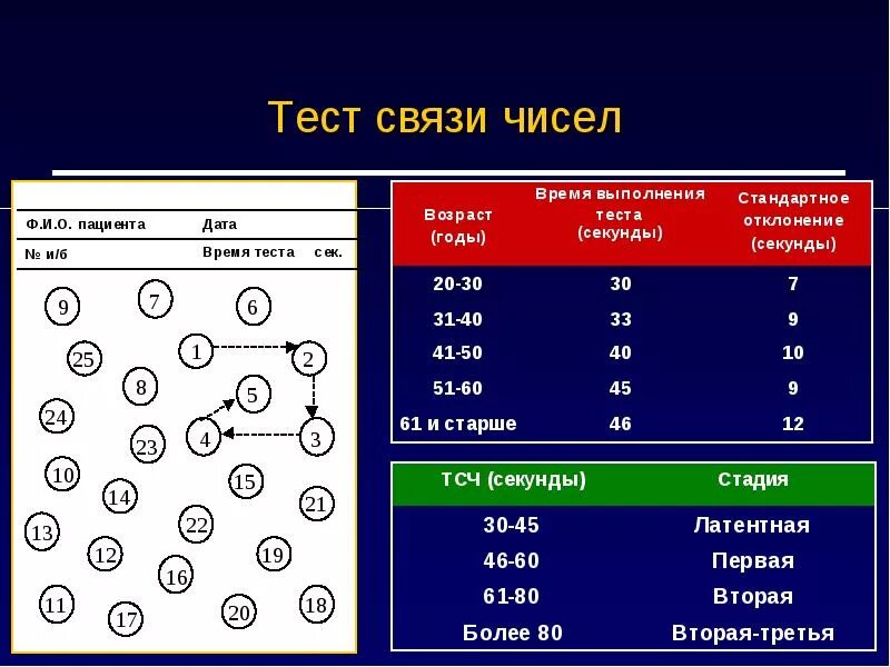 Большие числа тестирование