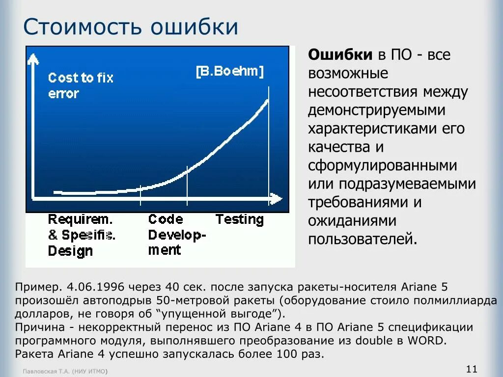 Стоимость исправления ошибки на разных этапах. График стоимости ошибок. Стоимость ошибки на разных этапах проекта. Стоимость исправления ошибки на разных этапах разработки по. T me price errors