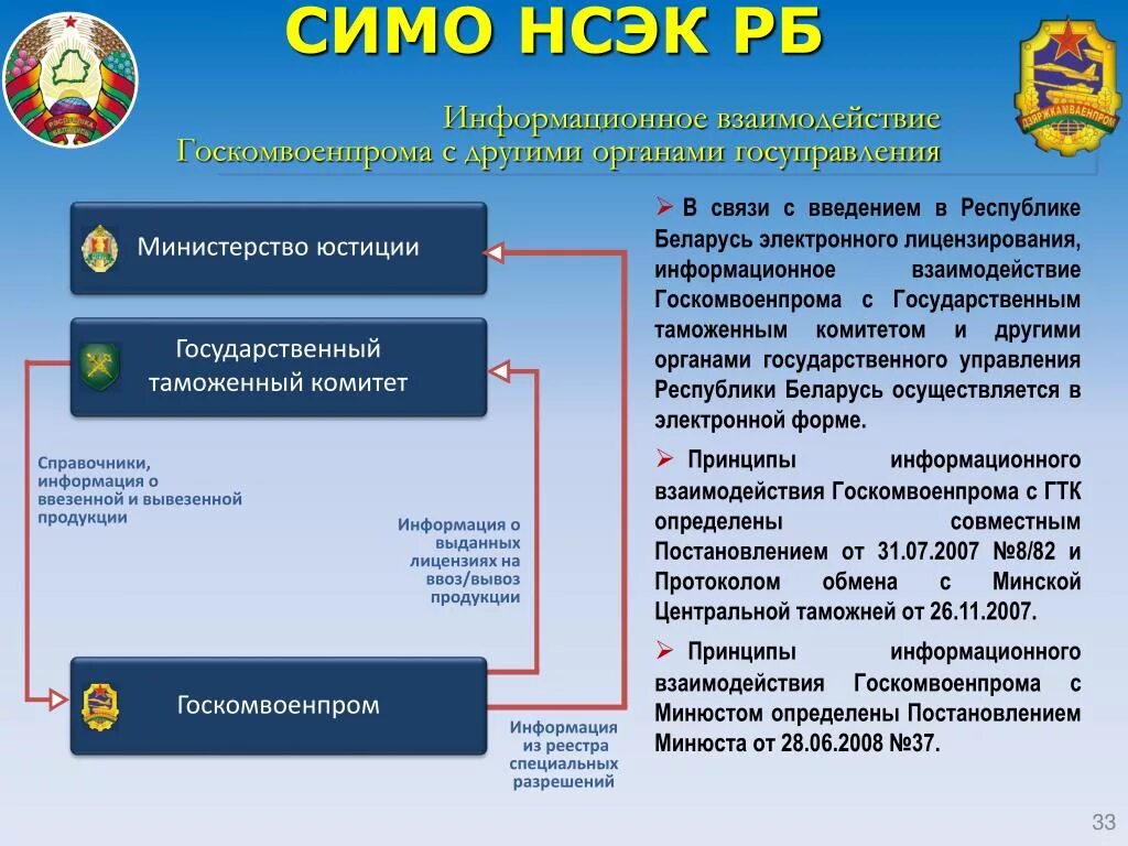 Единый регистр рб