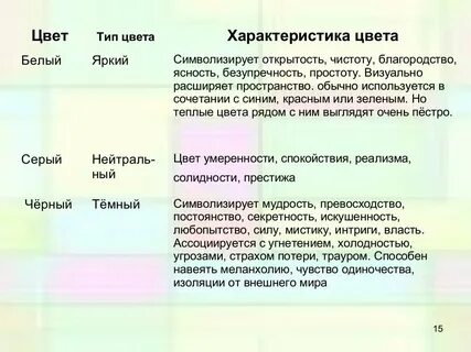 Характеристика тонов