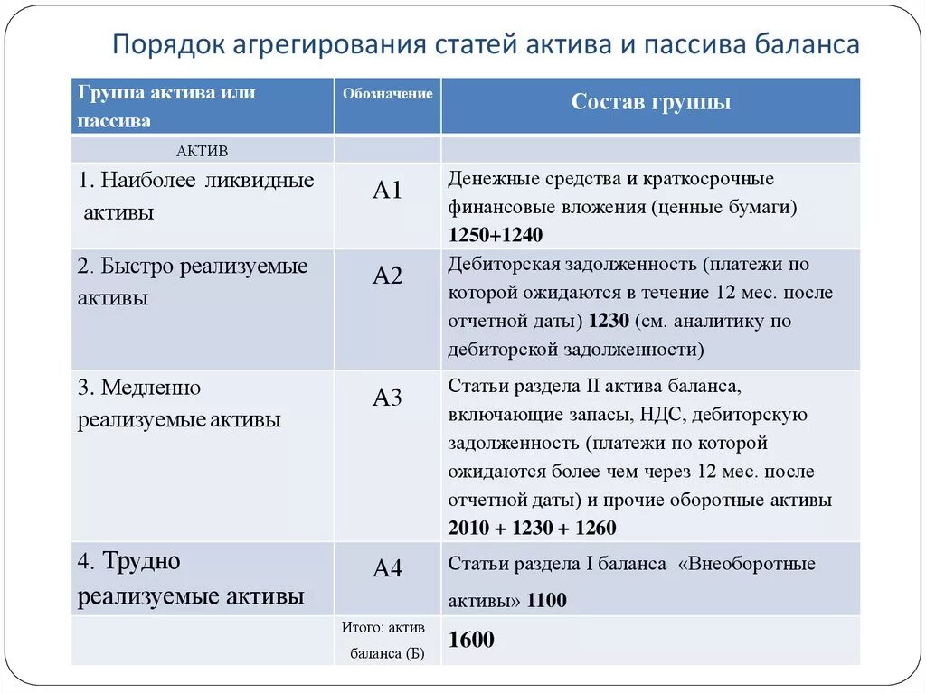 Ценные бумаги это актив или. Статьи актива баланса. Статьи активов и пассивов. Активы и пассивы юридического лица. Акции это Актив или пассив в балансе.