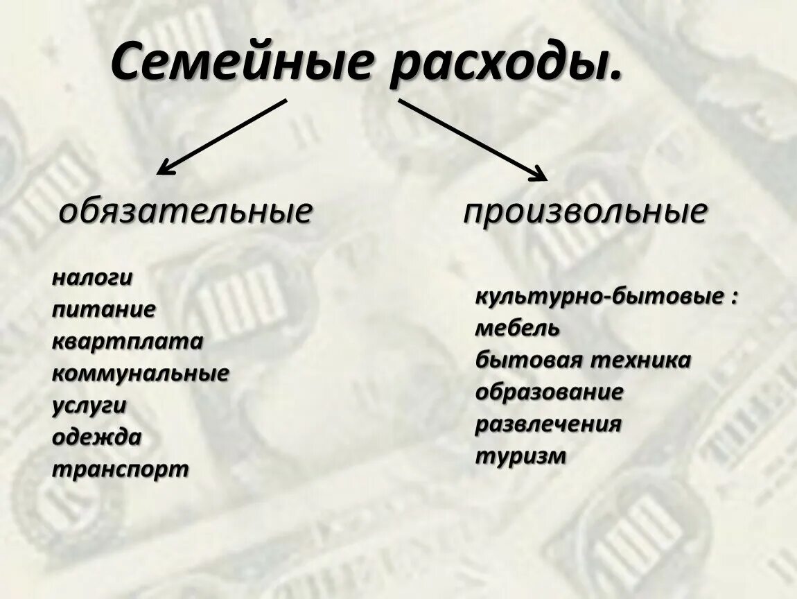 Расходы семьи бывают. Обязательные расходы и произвольные расходы. Произвольные расходы семьи примеры. Обязательные расходы примеры. Произвольные расходы примеры.