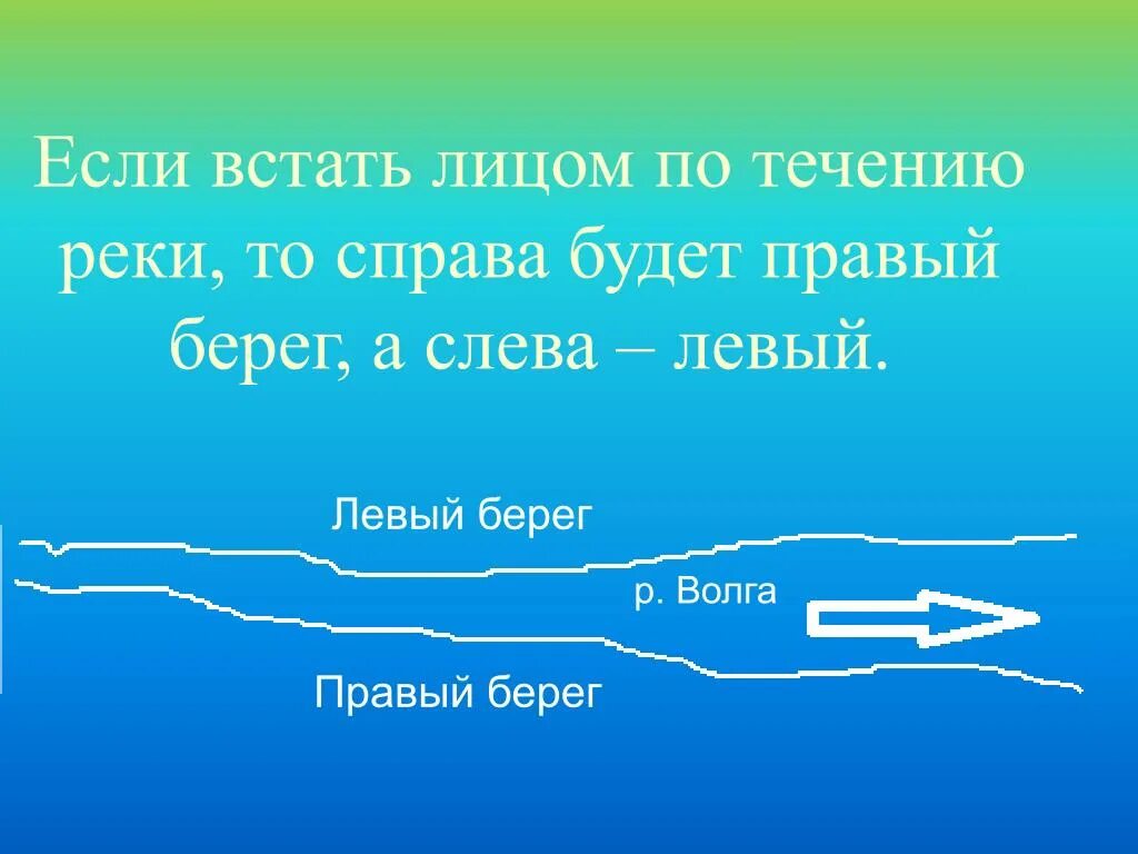 На берегу какой реки основан. Левый и правый берег реки. Определение берега реки. Определить правый и левый берег реки. Река правый берег левый берег.