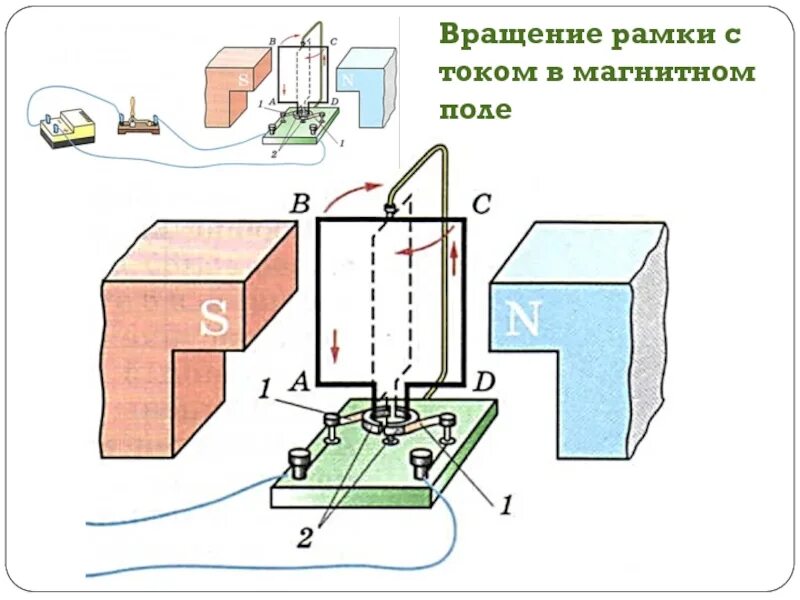 При помощи какого прибора можно осуществить вращение. Рамка с током в магнитном поле электродвигатель. вращение рамки с током в магнитном поле. рамка с током вращается в магнитном поле. вращение рамки с током в магнитной поле.