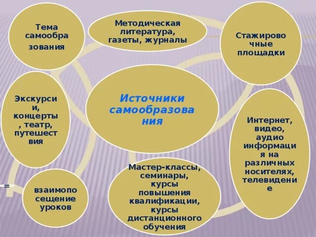 Самообразование в современном мире проект Картинки САМООБРАЗОВАНИЕ ПО ТВОРЧЕСКОМУ РАЗВИТИЮ