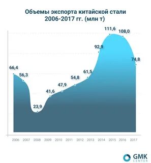Китай объем