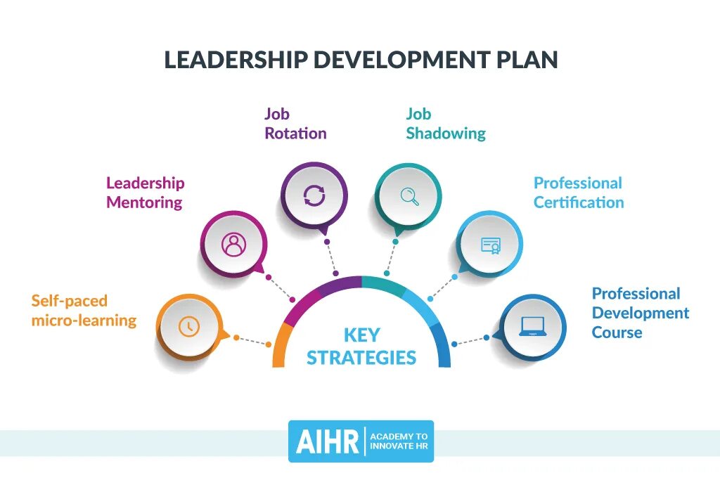 Developing strategies