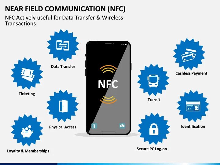 Скопировать nfc. Nfc презентация. nfc на достопримечательностях. nfc картины. near field communication.