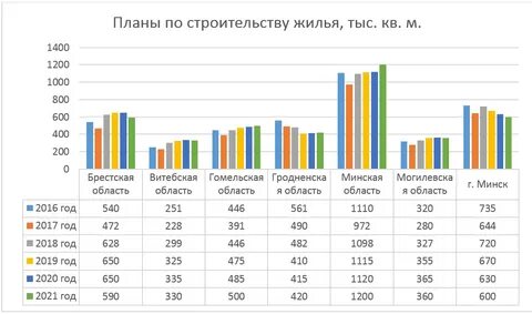 В 2021 году ввели