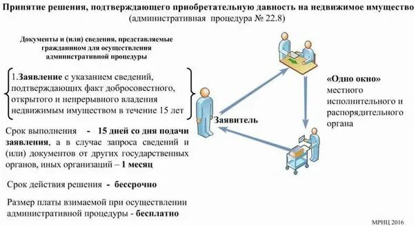 Приобретательная давность на движимое имущество. Приобретательная давность на недвижимое имущество. Приобретательская давность на недвижимое имущество. Срок приобретательной давности на недвижимое имущество.