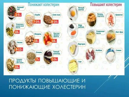 Какие продукты поднимают холестерин