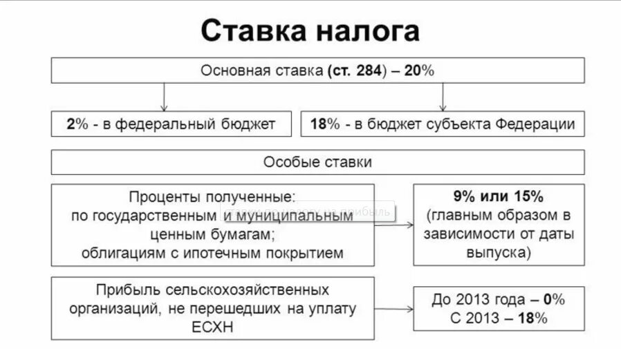 Виды налогов прогрессивные регрессивные пропорциональные. Отчет налоговой кр. Виды налогообложения. Системы налогообложения. Kg налогов.
