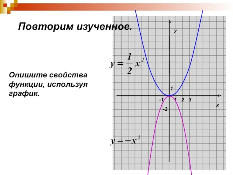 Y x2 0 ответ. График параболы y 1/2x. Парабола график функции y 1/2 x2. График функции y 1 2x в квадрате. Функция y 1/2x2.