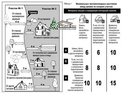 Нормативы строительства бани
