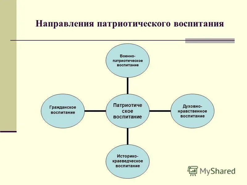 нравственное воспитание военнослужащих