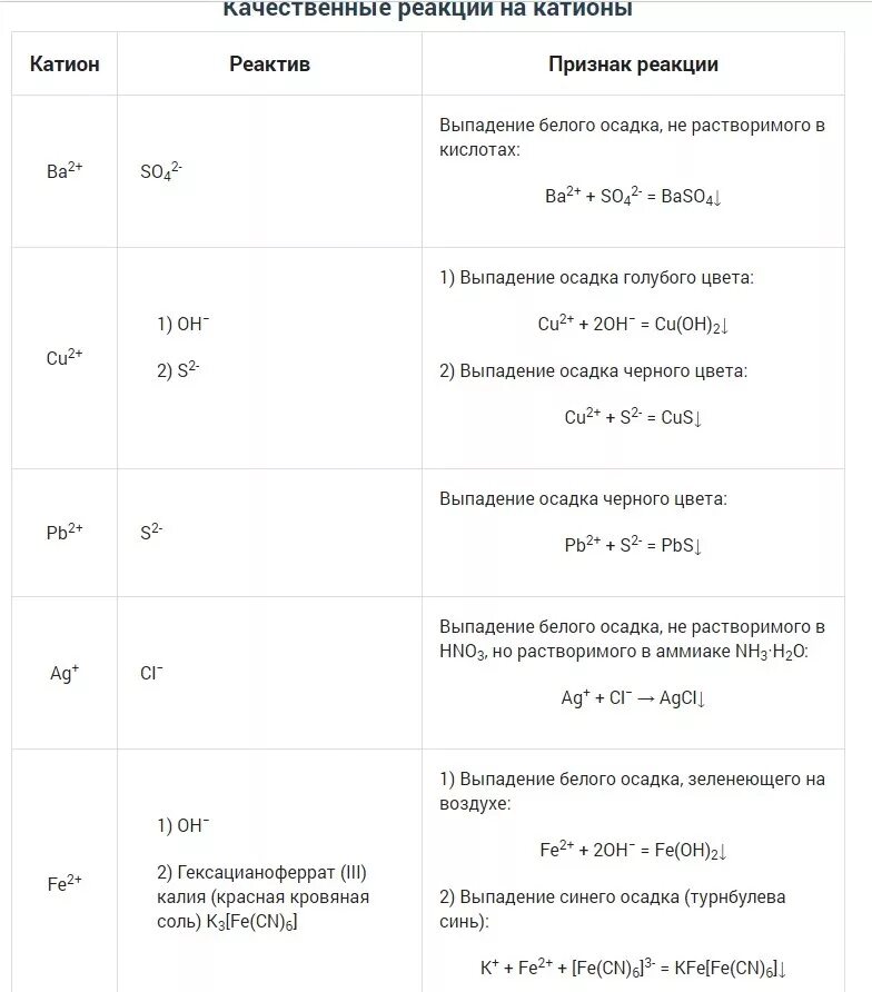 Выпадение черного осадка