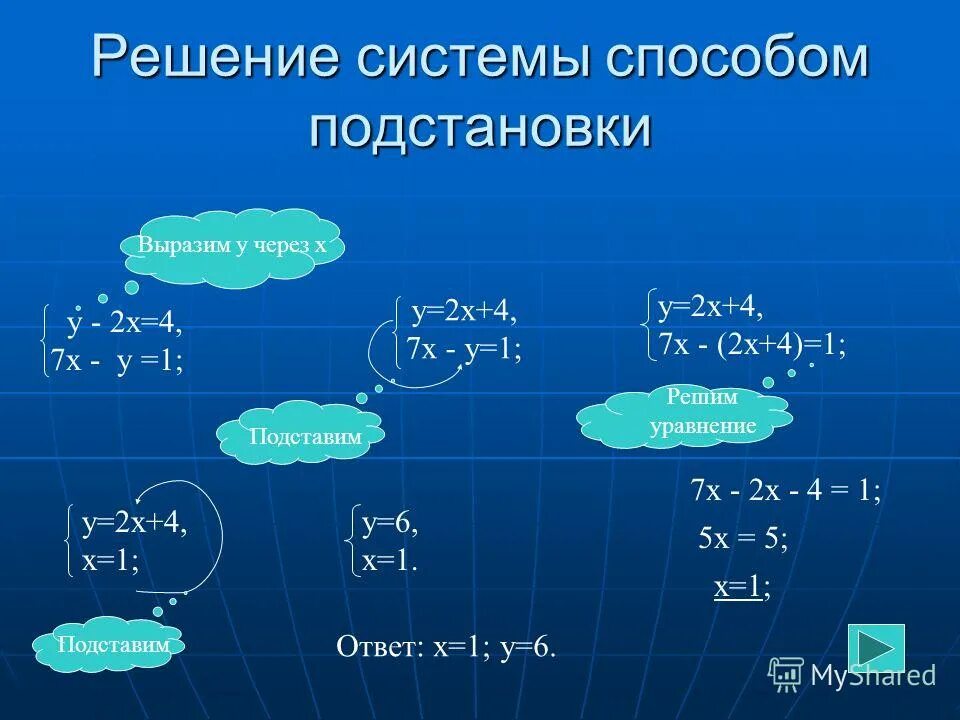 Метод подстановки 7 класс самостоятельная работа. Решение систем уравнений методом подстановки.