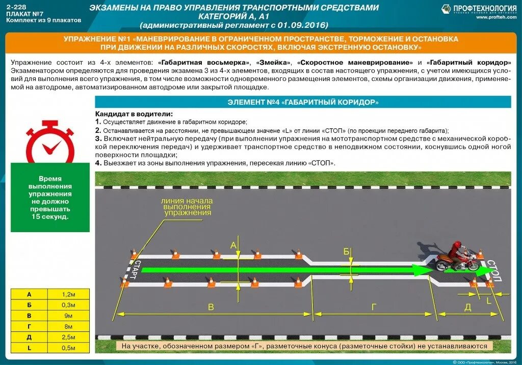 Упражнения площадка в гаи 2021. Упражнения на автодроме 2022 механика. Элементы автодрома. Экзамен вождения на автодроме. Экзамен гибдд площадка упражнения 2020.