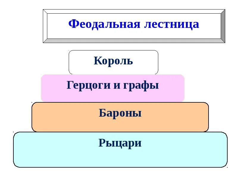 Опишите феодальную лестницу