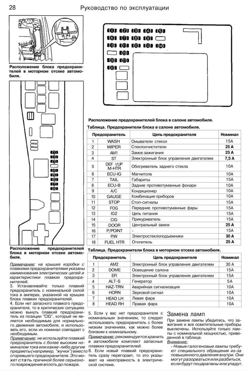 Перестали работать габариты! - Toyota Corona Premio (T210), 1,8 л, 1998 года пол