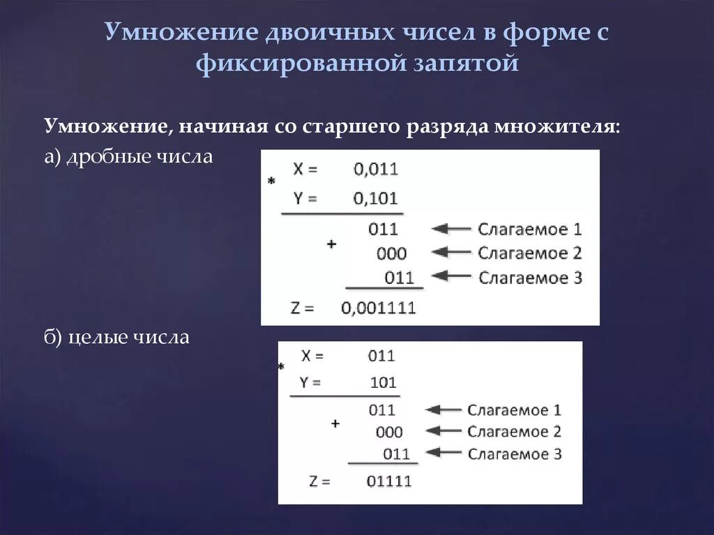 Умножение и деление чисел с запятой. Умножение чисел с фиксированной запятой. умножение двоичных чисел с плавающей запятой. умножение чисел в двоичной системе. двоичное число с фиксированной точкой.