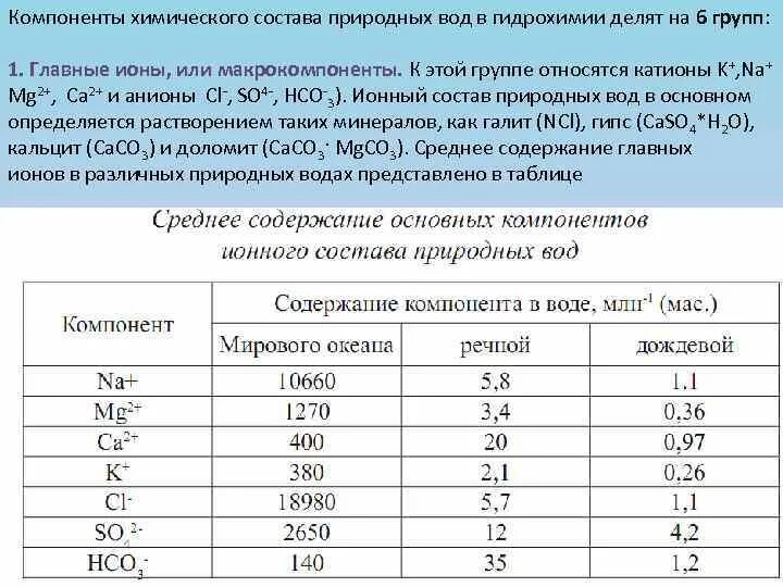 Компоненты химического состава природных вод. Химический состав природных вод. Компоненты воды таблица. Содержание элементов в воде