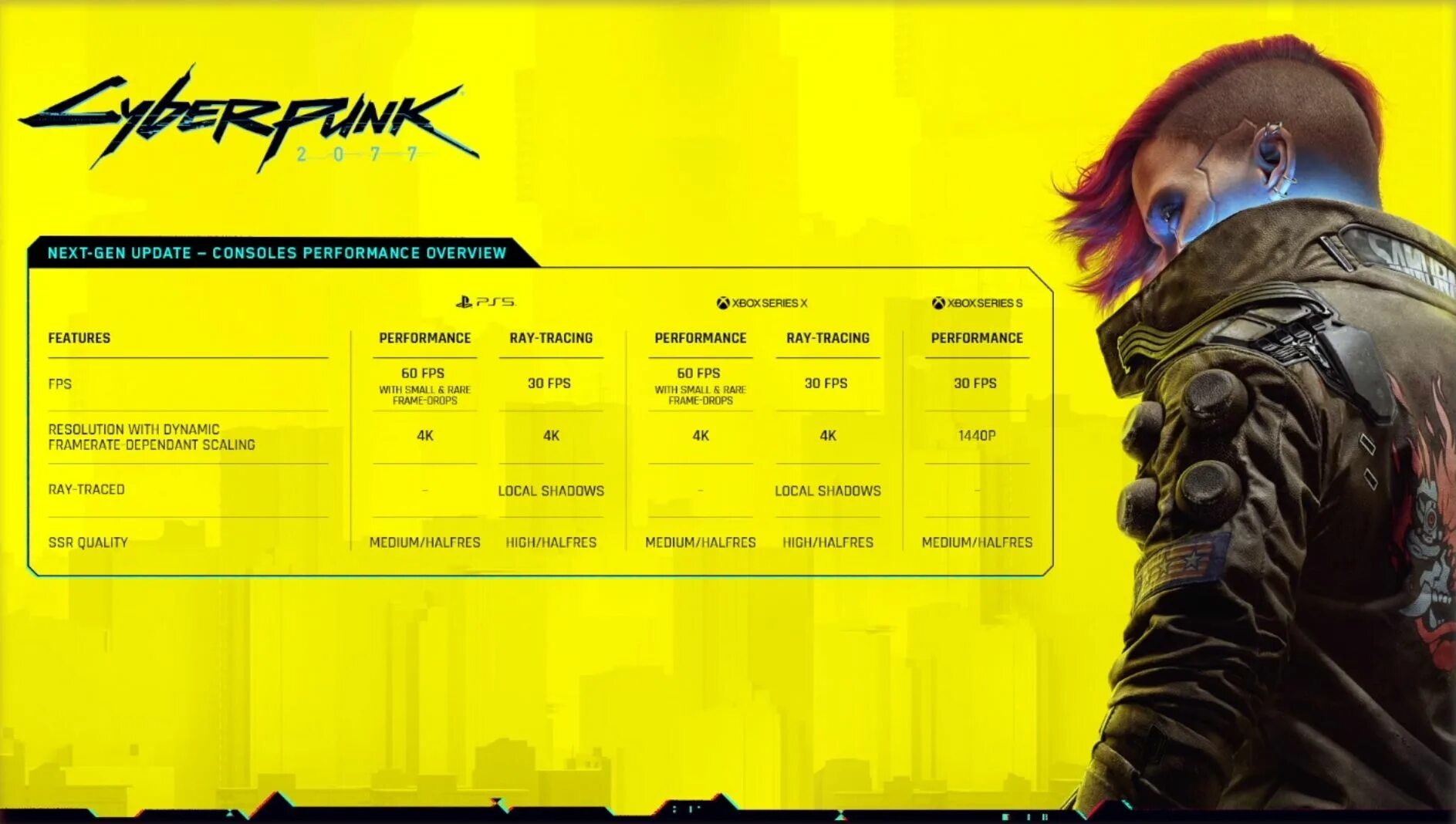 Cyberpunk 2077 не работают моды. Cyberpunk 2077 bamd. cyberpunk 2077 ps5 диск. ошибка обновления cyberpunk 2077. cyberpunk 2077 xbox series s сколько весит.