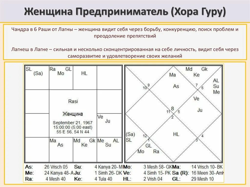 Рассчитать натальную ведическую