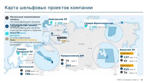 Сахалин газ проект