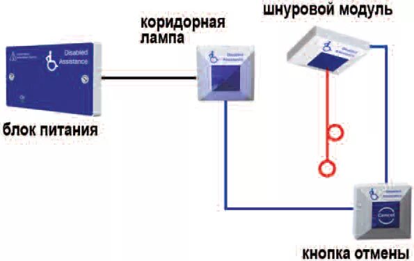 Вызывной комплект для санузла МГН 586314. Вызывной комплект для МГН 586314 esser by Honeywell. Вызывной комплект для МГН. Шнуровой модуль вызова. СОУЭ. Вызывной комплект для санузла МГН - шнуровой модуль вызова.