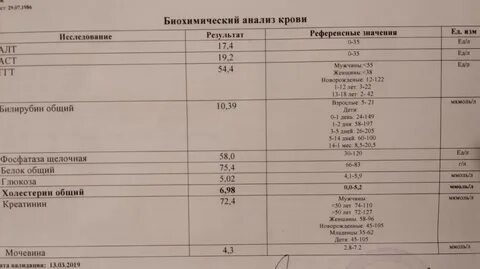 Анализы при гэрб