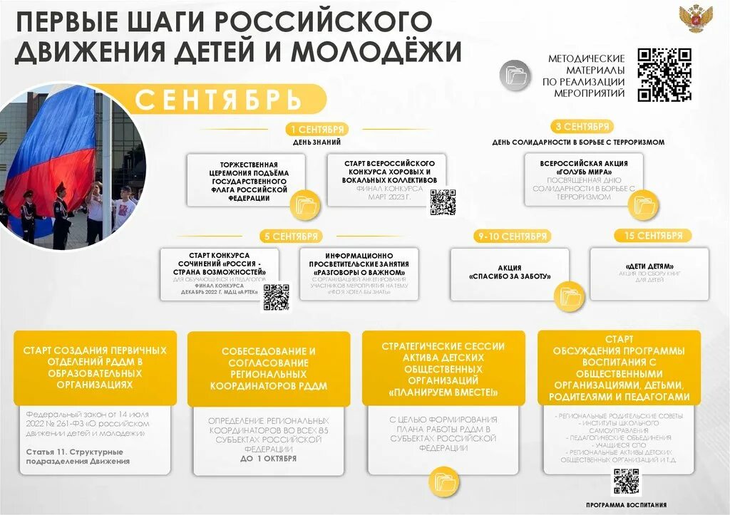 Создание центра движения первых. Российское движение детей и молодежи. Структура движения первых. Направления работы движения первых. Российскиое жвижение молодёжи.