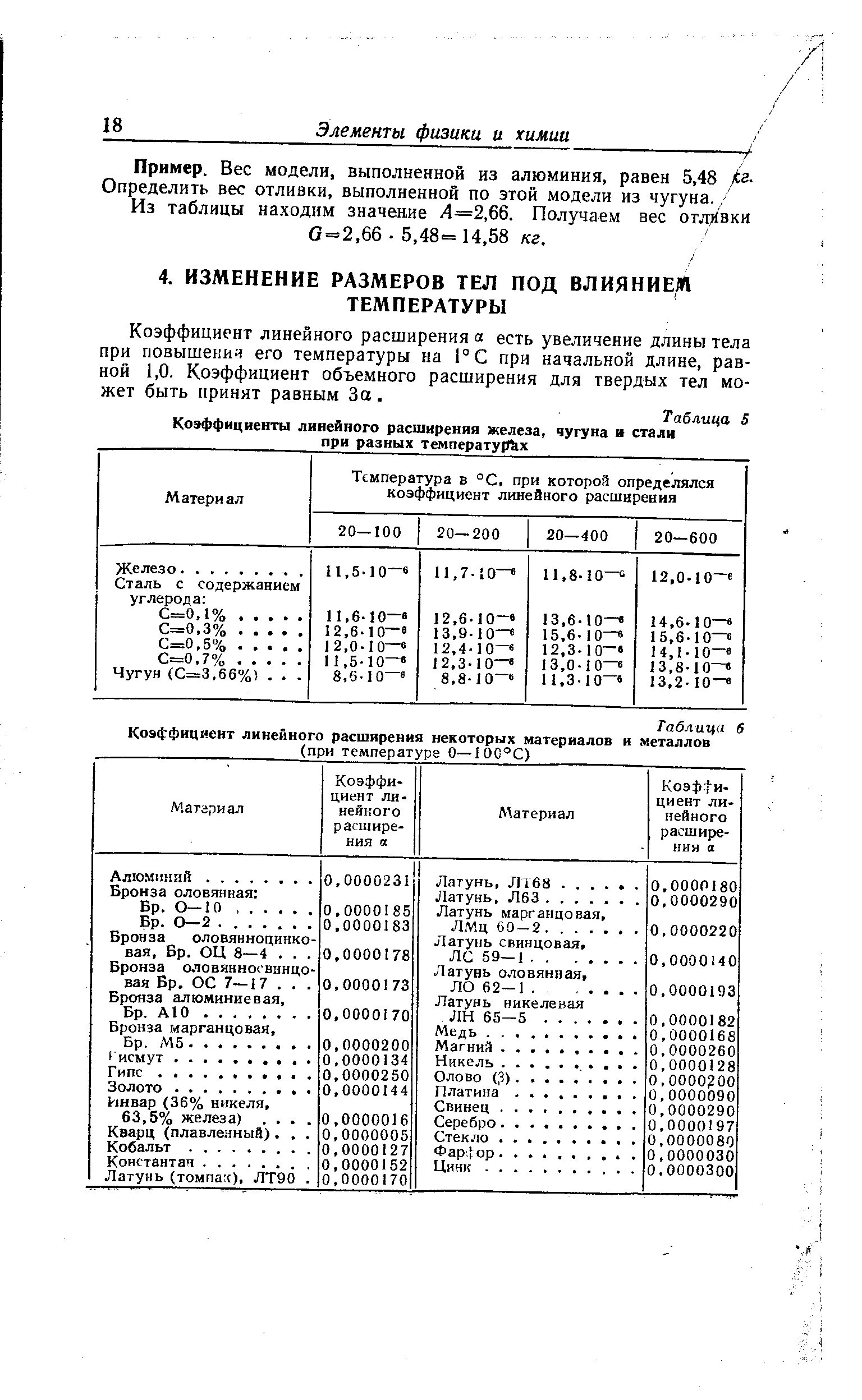 Температура расширения стали. Коэффициент теплового расширения железа таблица. Коэффициент расширения чугуна при нагревании таблица. Таблица коэффициентов линейного теплового расширения. Коэффициент термического расширения металлов таблица.