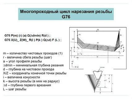 Циклы на токарный станок
