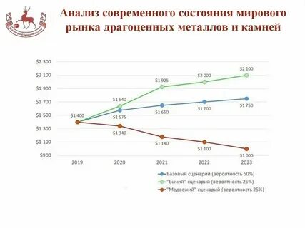 Текущее состояние рынка