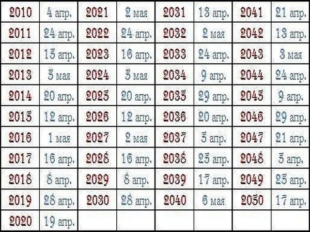 Когда пасха в рб. Пасхальный календарь до 2050 года. Какого числа Пасха в 2022. Пасха в 2022 году какого числа. Пасха в 2022 году православная Дата.