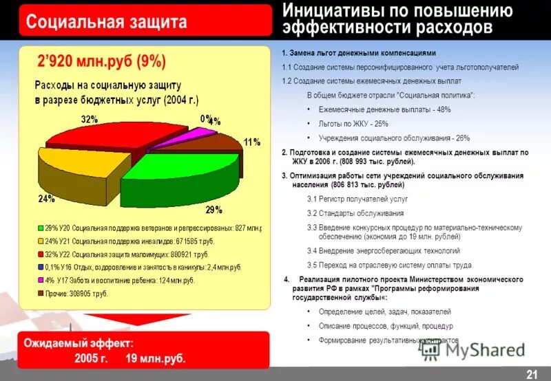 структура семейного бюджета схема. структура расходов госбюджета. расходы бюджета реферат. расходы бюджета реферат. расходы госбюджета.