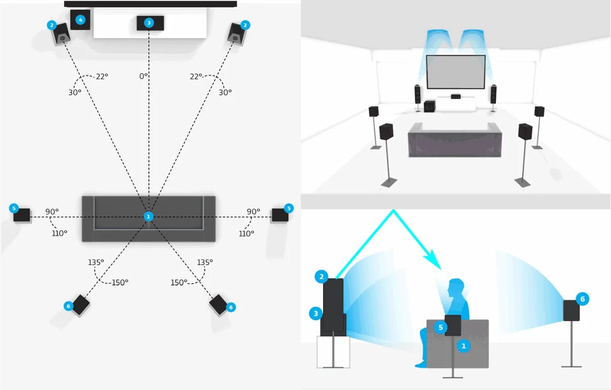 Эпизод 1 звук. Dolby Atmos 5.1. 7.1.4 Dolby Atmos. 5.1.2 Dolby Atmos. Схема Dolby Atmos 7.2.