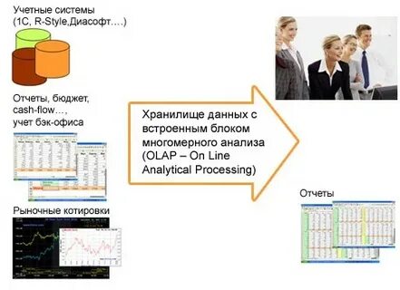 Style system