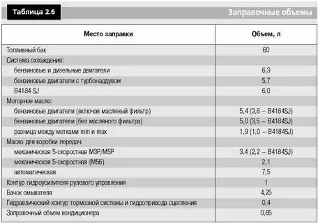 Сколько антифриза заливается в ниву