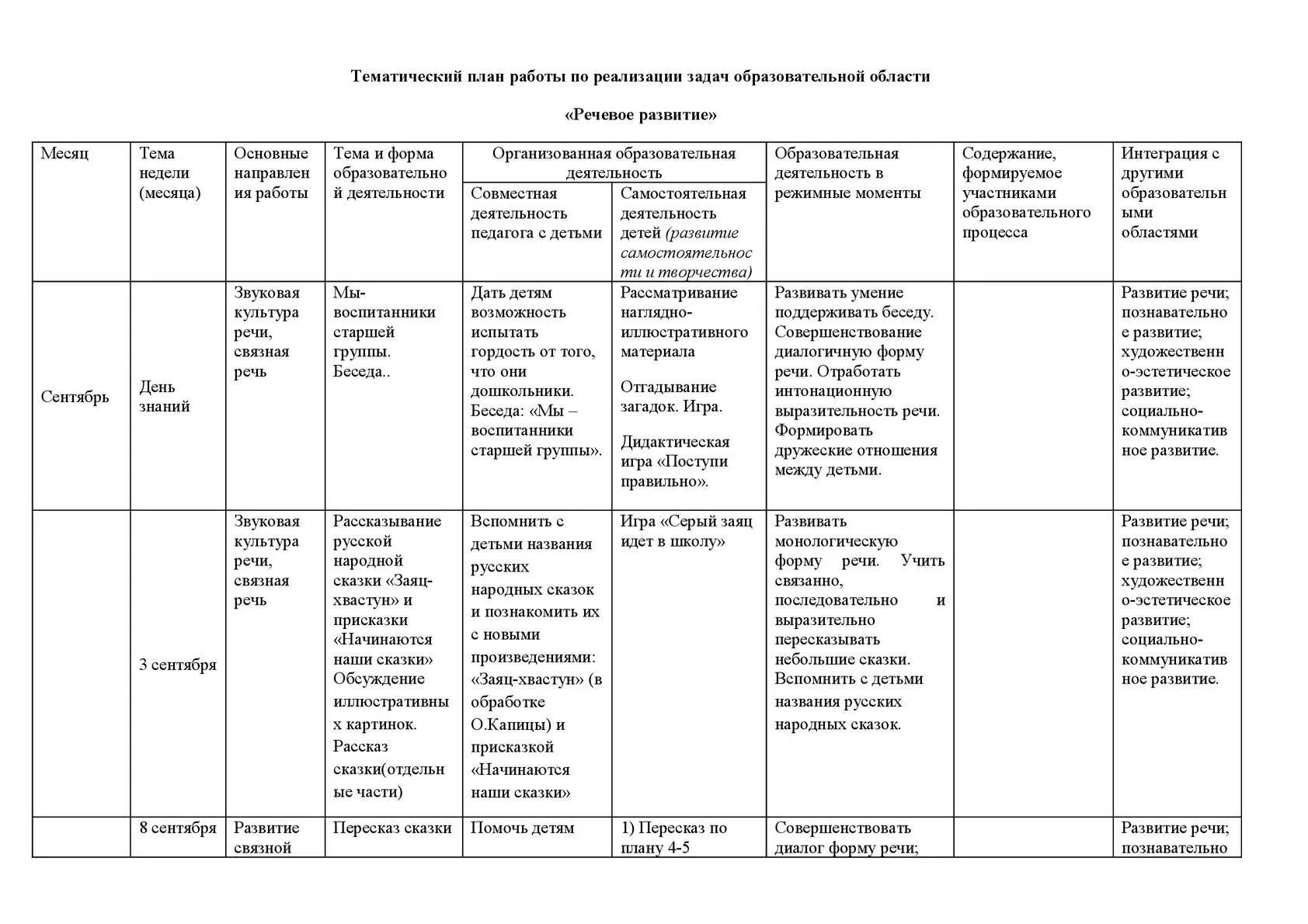 Тематический план. План тематический по развитию речи в подготовительной группе. План работы на месяц по развитию речи старшая группа. Перспе планы ранний Возраст по областям.