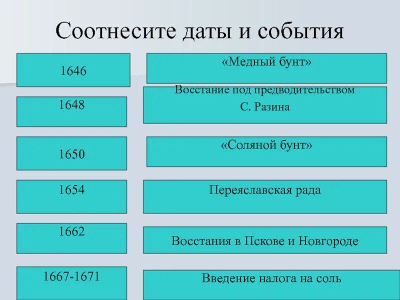 Соотнесите даты и события. Соотнесите события и даты соляной бунт. соотнеси даты и события. соотнесите события и даты. соотнесите события и даты соляной бунт медный бунт.