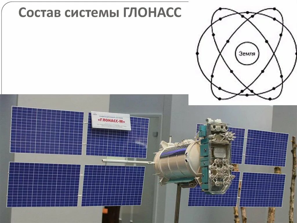 Система навигации для определения